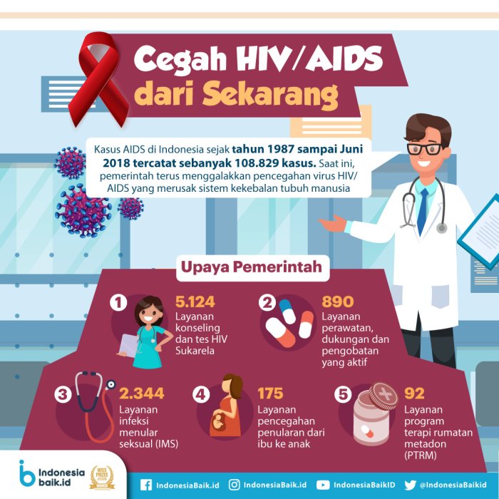 Bagaimana cara penularan hiv atau aids