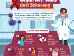 Bagaimana Cara Penularan HIV atau AIDS