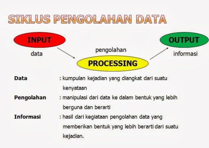 Urutan proses siklus informasi dalam sebuah perangkat adalah