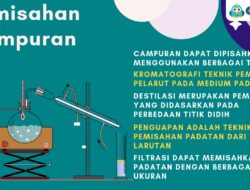 Memisahkan Komponen Bahan: Metode dan Prinsipnya