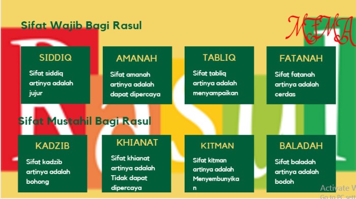 Sifat perilaku yang perlu ditingkatkan