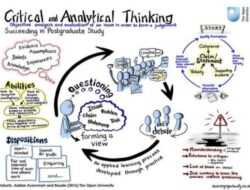 Bagaimana Cara Berpikir Kritis