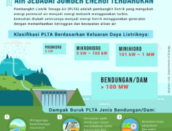 Jelaskan Manfaat Produk Rekayasa Konversi Energi: Solusi Masa Depan