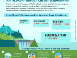 Bagaimana Listrik dihasilkan