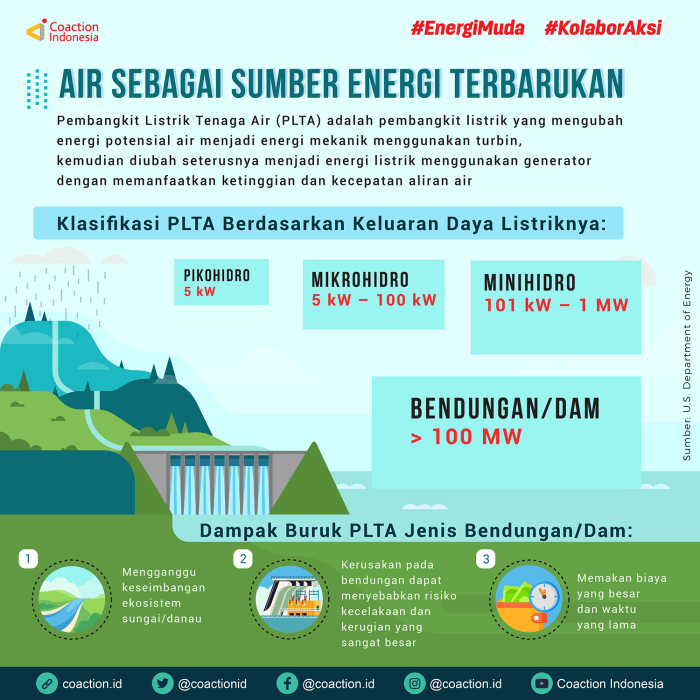 Listrik pembangkit energi plta tenaga teknik prinsip secara surya makalah plts potensial jelaskan kaskus mula penggerak bab ipa pembangkitan soal