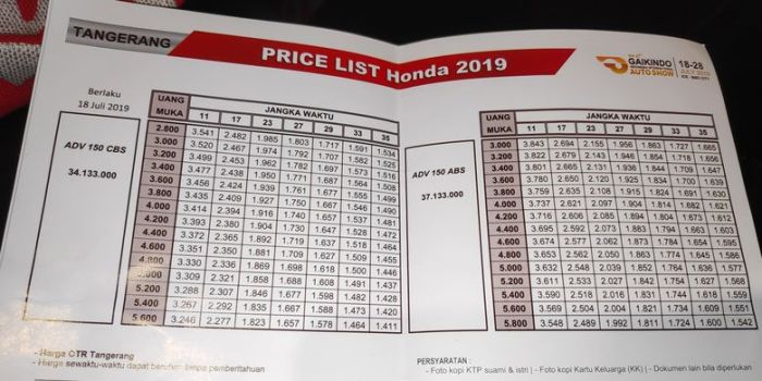 Harga kredit motor honda balikpapan