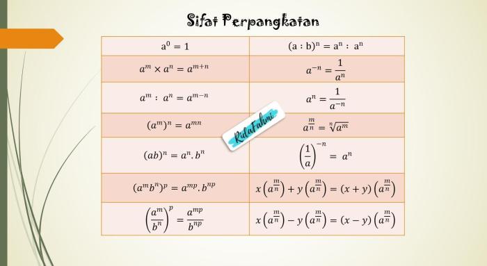 2 pangkat min 2