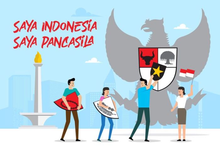 Bangga bangsa sikap pancasila contoh kompas halaman fungsi