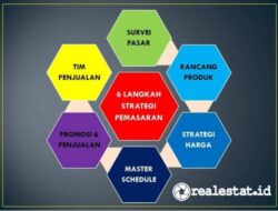 Bagaimana Cara Menerapkan Langkah-langkah Strategi Pemasaran