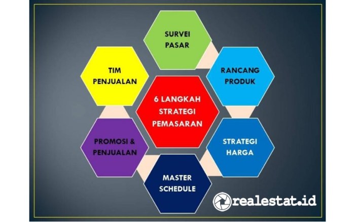 Pemasaran strategi 4p bauran