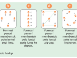 Bagaimanakah Desain Pola Lantai Dibuat dari Gerakan Tubuh Penari?