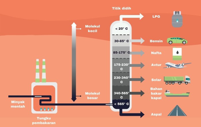 Minyak bumi bagaimana terbentuk pembentukan terjadinya sumber