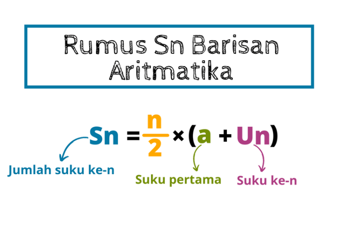 Rata rata aritmatika dari 6 angka adalah 25 5