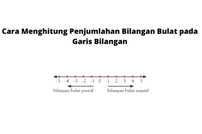 Bilangan bulat antara -2 dan 6