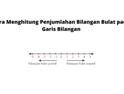 Bilangan Bulat Antara -2 dan 6: Perjalanan Menarik di Dunia Angka