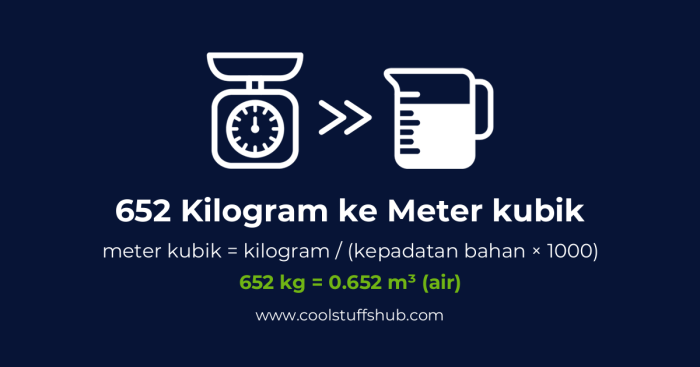 Meter kubik ke kg