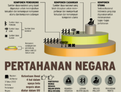 Bagaimana Upaya Meningkatkan Pertahanan dan Keamanan