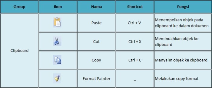 Tab home terdiri dari group