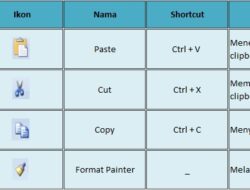 Mengenal Struktur Tab Home dan Pengelompokan Konten