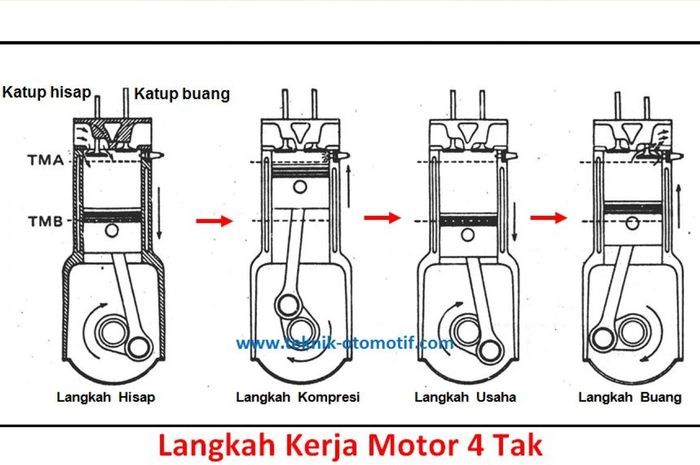 Yang dimaksud langkah bilas pada motor 2 tak adalah