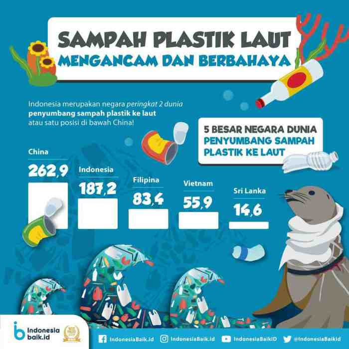 Bumi aksi menjaga kecil sampah tempatnya membuang untuk melindungi amanat huni bisa lakukan