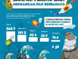 Bagaimana Cara Mengurangi Sampah Plastik