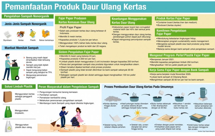 Recycling kertas daur ulang proses waste raccolta differenziata recycle puglia recyle bagaimana pa calabria sfida cartone recyclability guidance