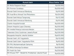 Biaya Dokter THT di Bandar Lampung