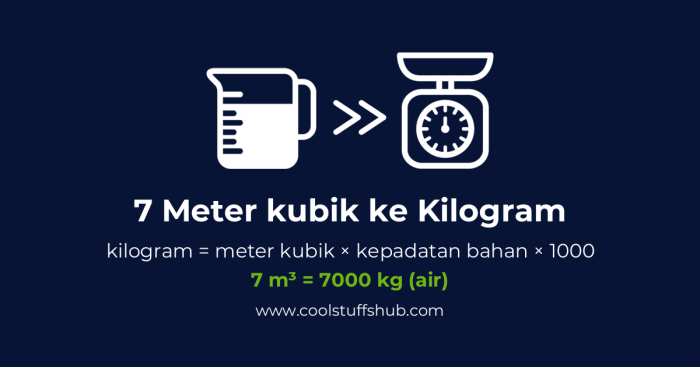 Meter kubik ke kg