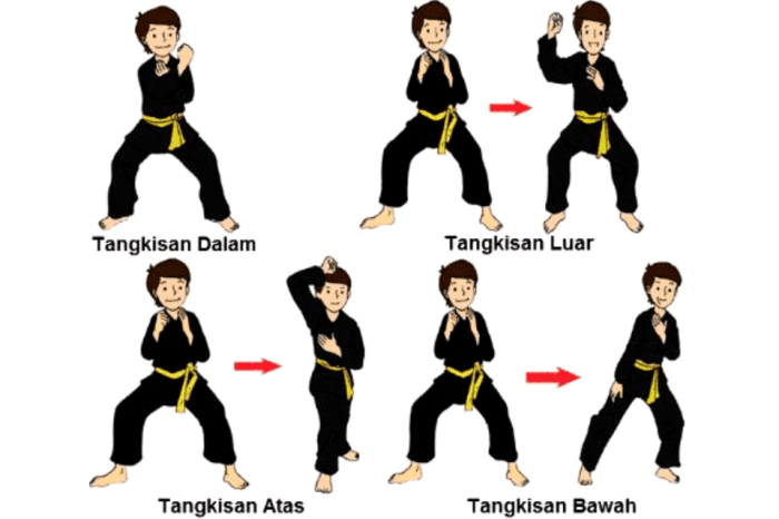 Fungsi lawan dalam pertandingan pencak silat adalah