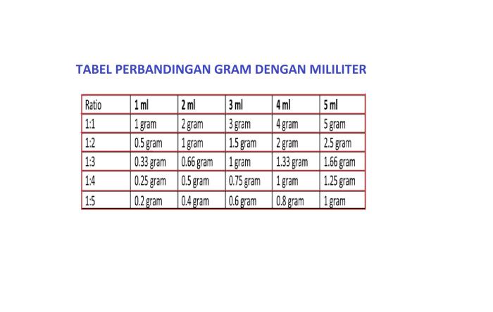 50 ml air berapa sendok makan