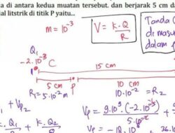 Pengosongan Muatan Listrik ke Bumi: Petir dan Fenomena Lainnya