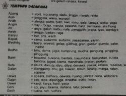 Mengenal Lebih Dekat Contoh Tembung Panyendhu dalam Bahasa Jawa