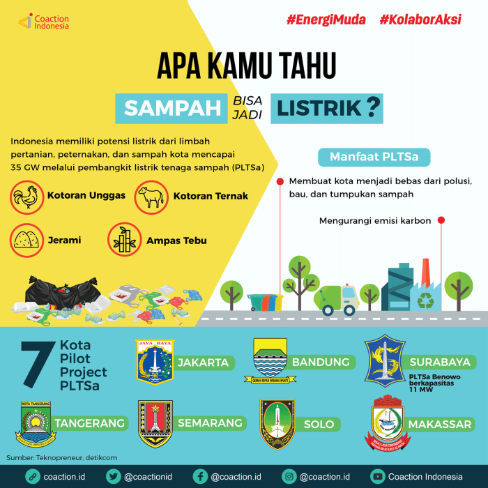 Lingkungan contoh kebersihan hidup sekolah bersih kelas tentang jagalah broonet digambar adalah pelestarian pendidikan meningkatkan baik generasi