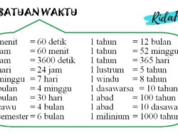 0,75 Jam Sama dengan Berapa Detik?