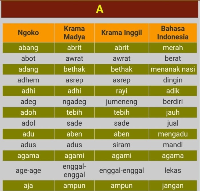 Bahasa jawa perhatian