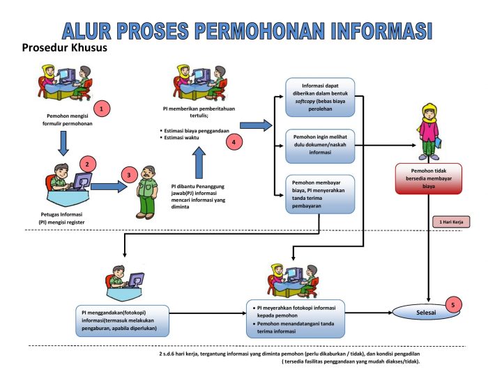 Saring sebelum hoax informasi hoaks cerdas dampak negatif jangan bagaimana teknologi apa penyebaran negara termakan sosial bela ilustrasi diri perkembangan