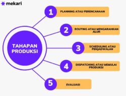 Tahap Awal Perancangan Kerajinan Kecuali Apa?