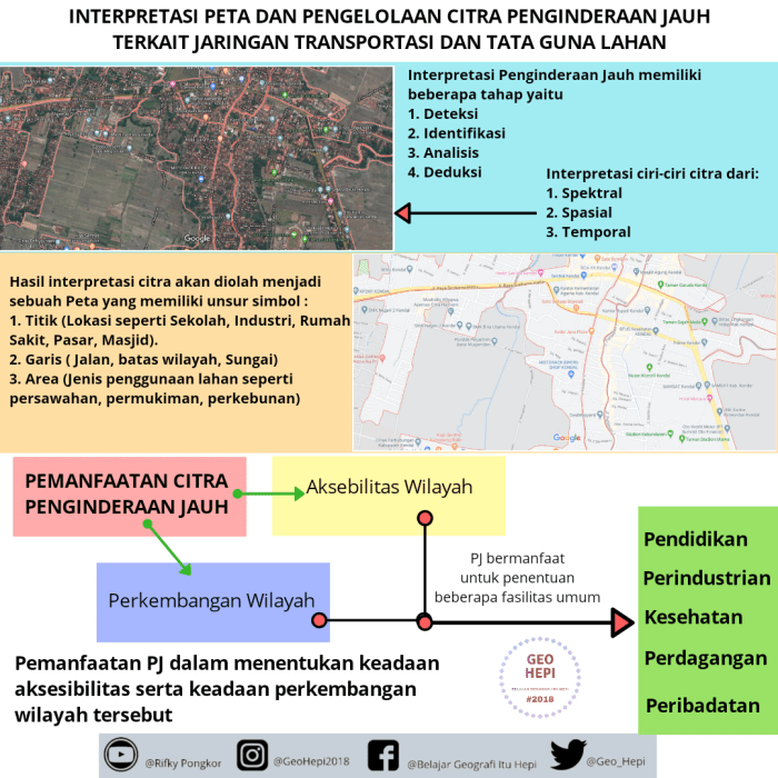 Komponen jauh penginderaan beberapa berikut dalam