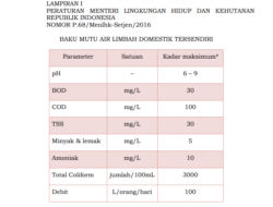 Kekeruhan Limbah: Parameter dan Pengaruhnya pada Kualitas Air