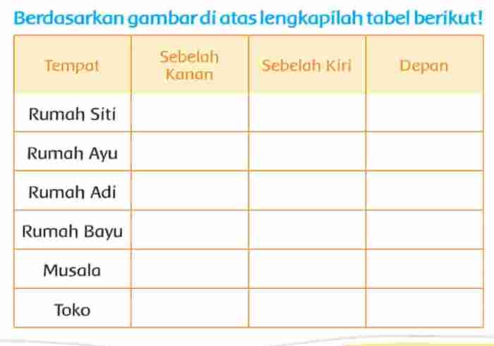 Isilah tabel berikut berdasarkan bacaan di atas