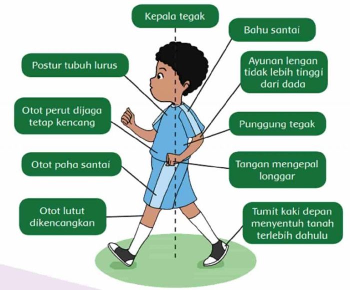 Berjalan bagaimana dapat teknik diterapkan jawaban pembelajaran kelas kunci halaman tematik subtema tema gurumu teman perbedaan rukun jawab