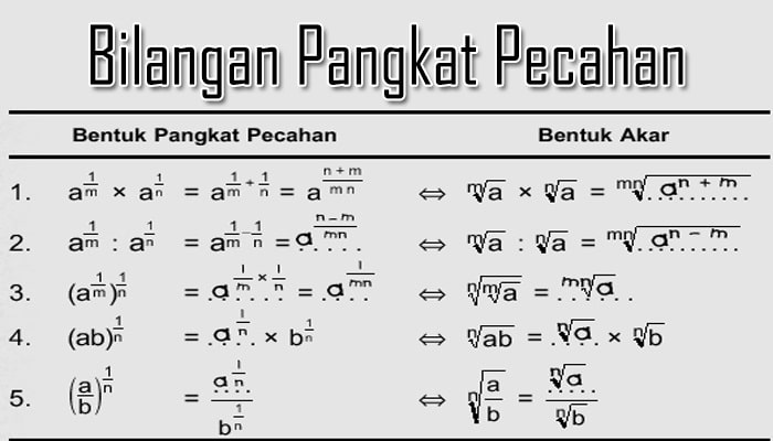 Menyederhanakan bilangan berpangkat