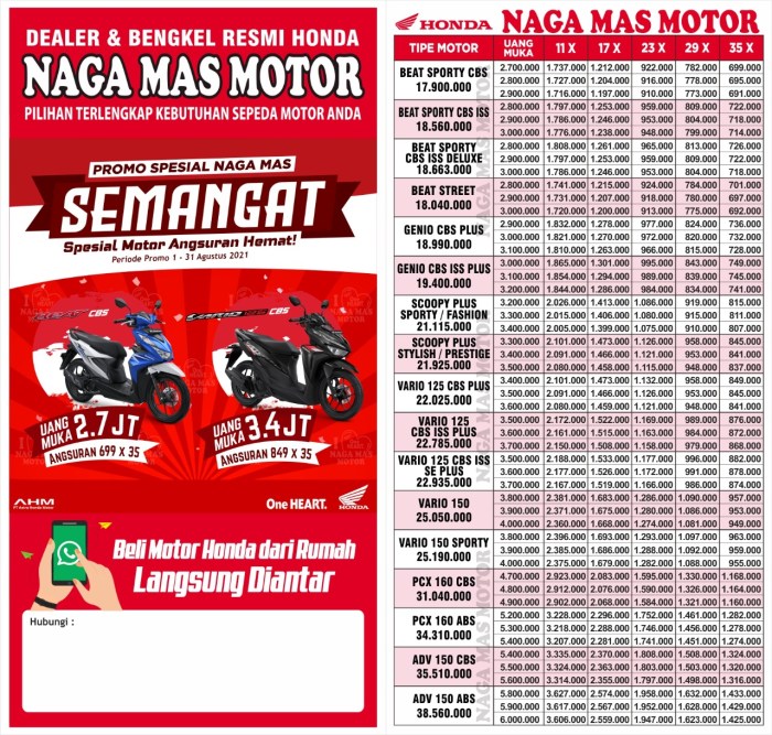 Harga kredit motor honda balikpapan