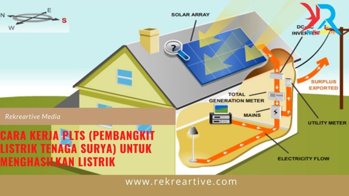 Bagaimana cara kerja pembangkit listrik tenaga mikrohidro