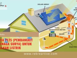 Proses Menghasilkan Listrik: Sebuah Pandangan Interaktif dalam Kehidupan