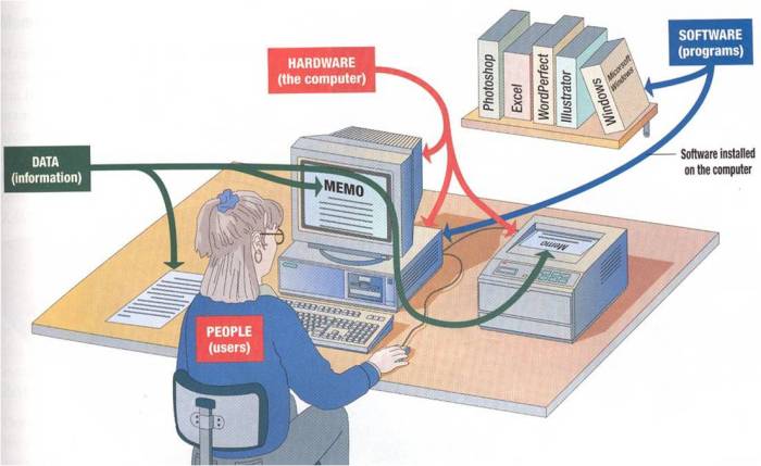 Komponen sistem elemen perangkat materi penting yaitu terbagi kerja utama rangkuman bagaimana terdiri keras lengkap suatu ada radiology perakitan