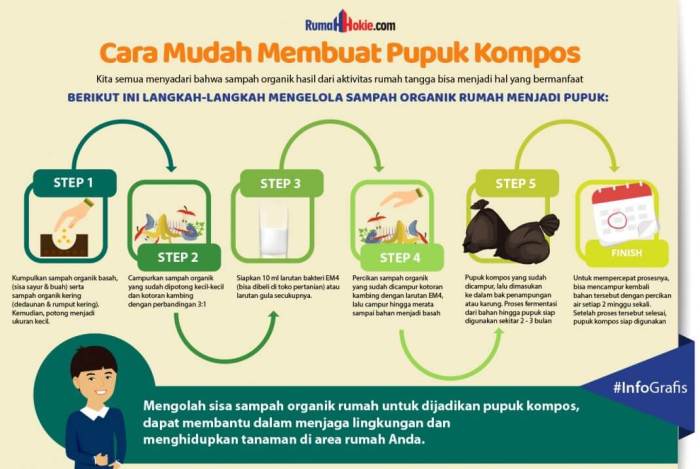 Bagaimana cara mengurangi sampah organik