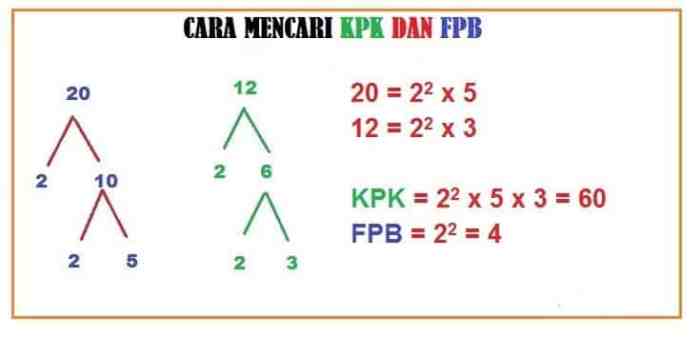 Const phi 3.14 adalah contoh untuk penggunaan