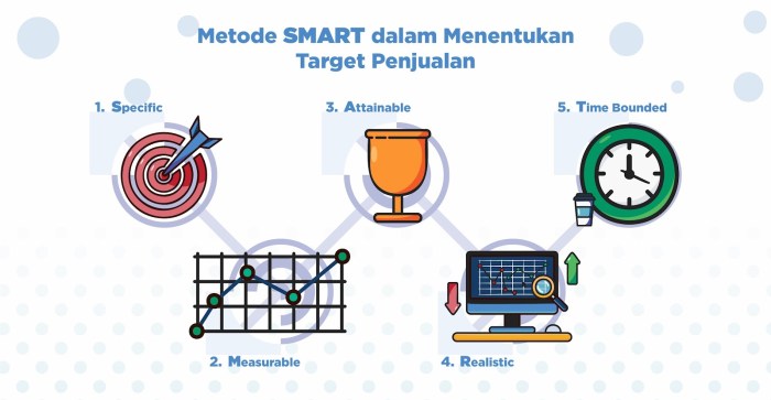 Metode dengan membandingkan target khalayak dengan berbagai jenis media disebut